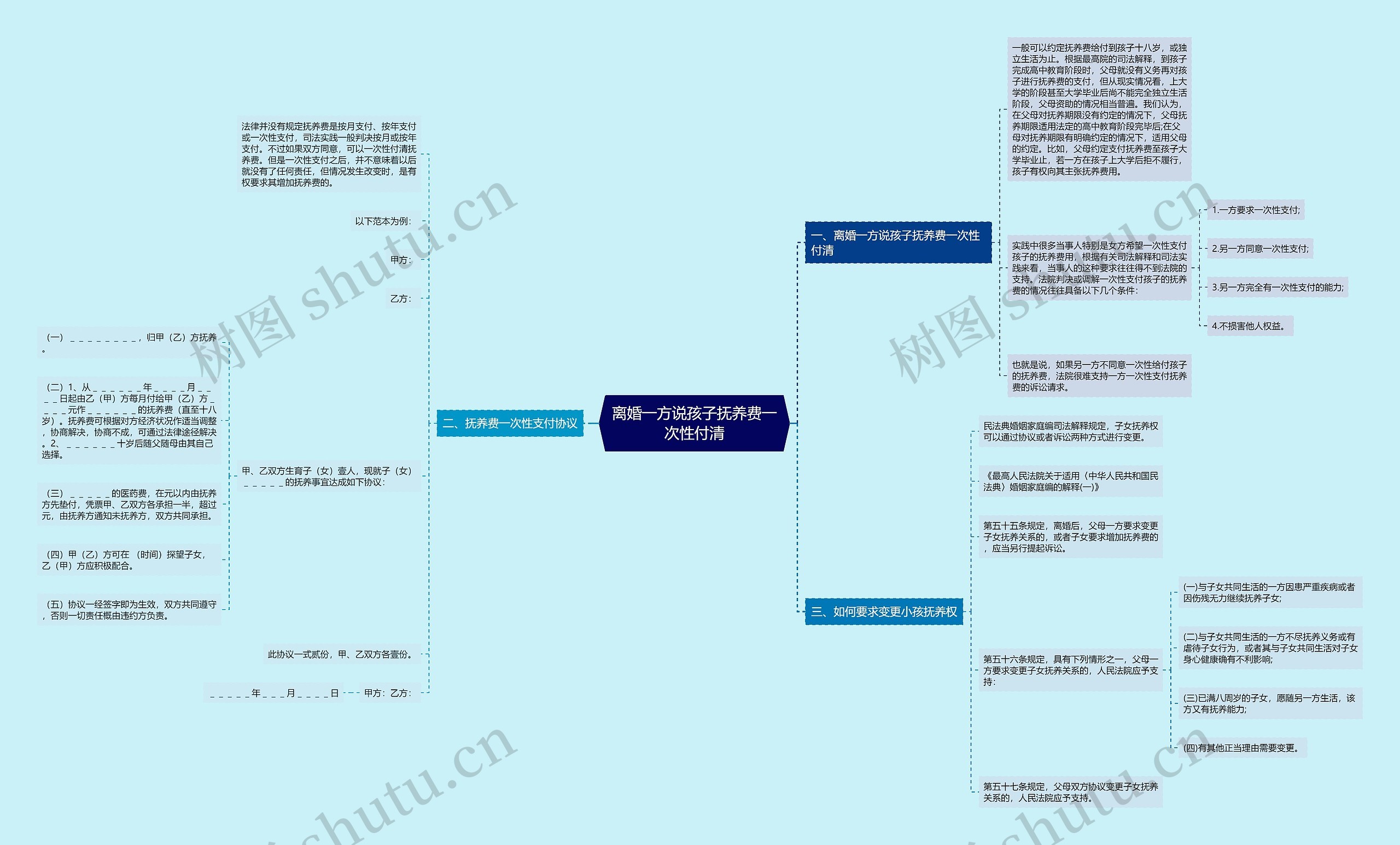 离婚一方说孩子抚养费一次性付清 离婚一方说孩子抚养费一次性付清