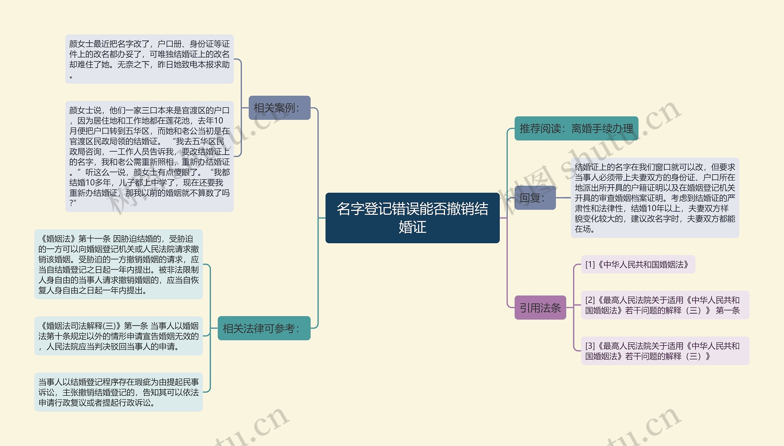 名字登记错误能否撤销结婚证