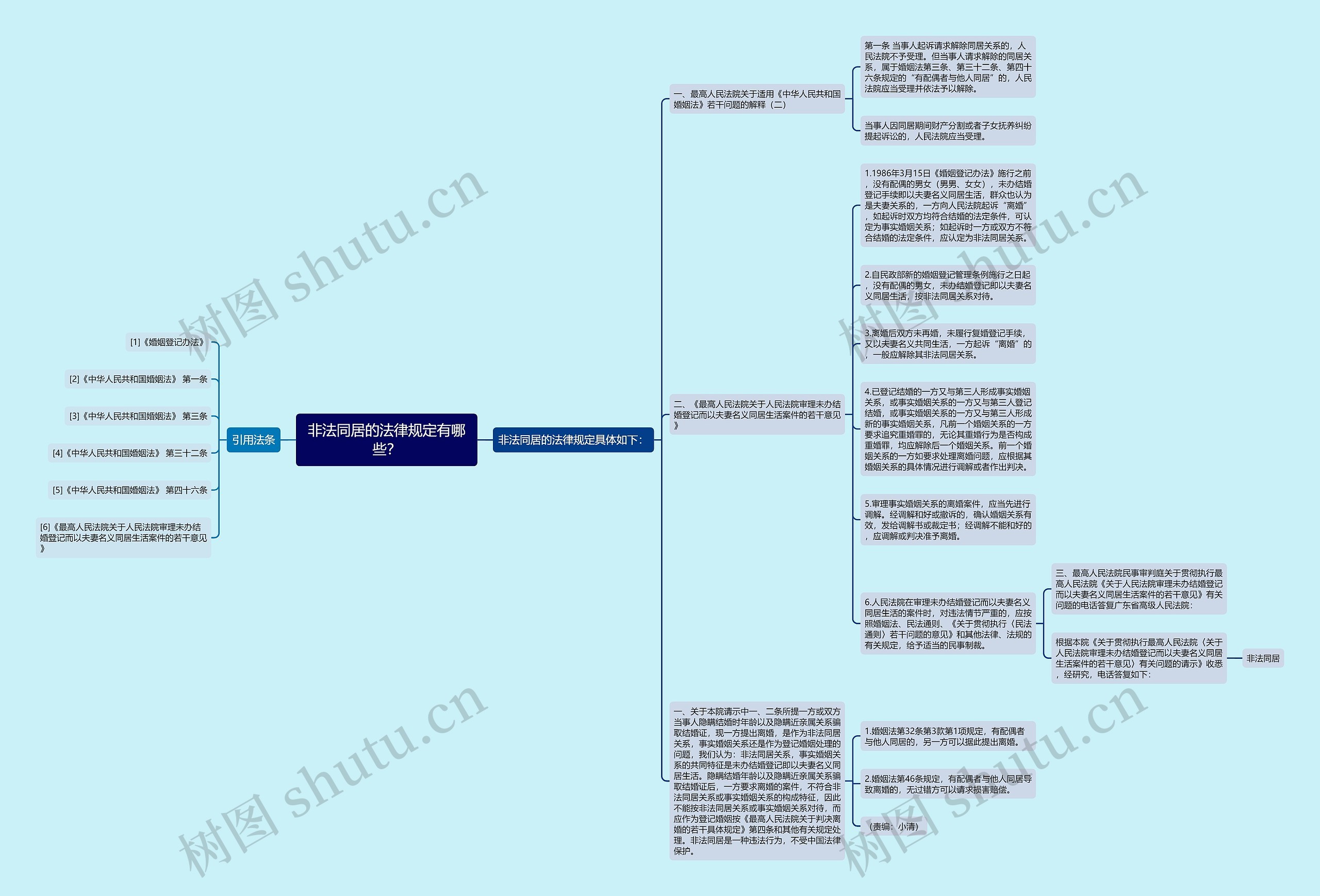非法同居的法律规定有哪些？思维导图