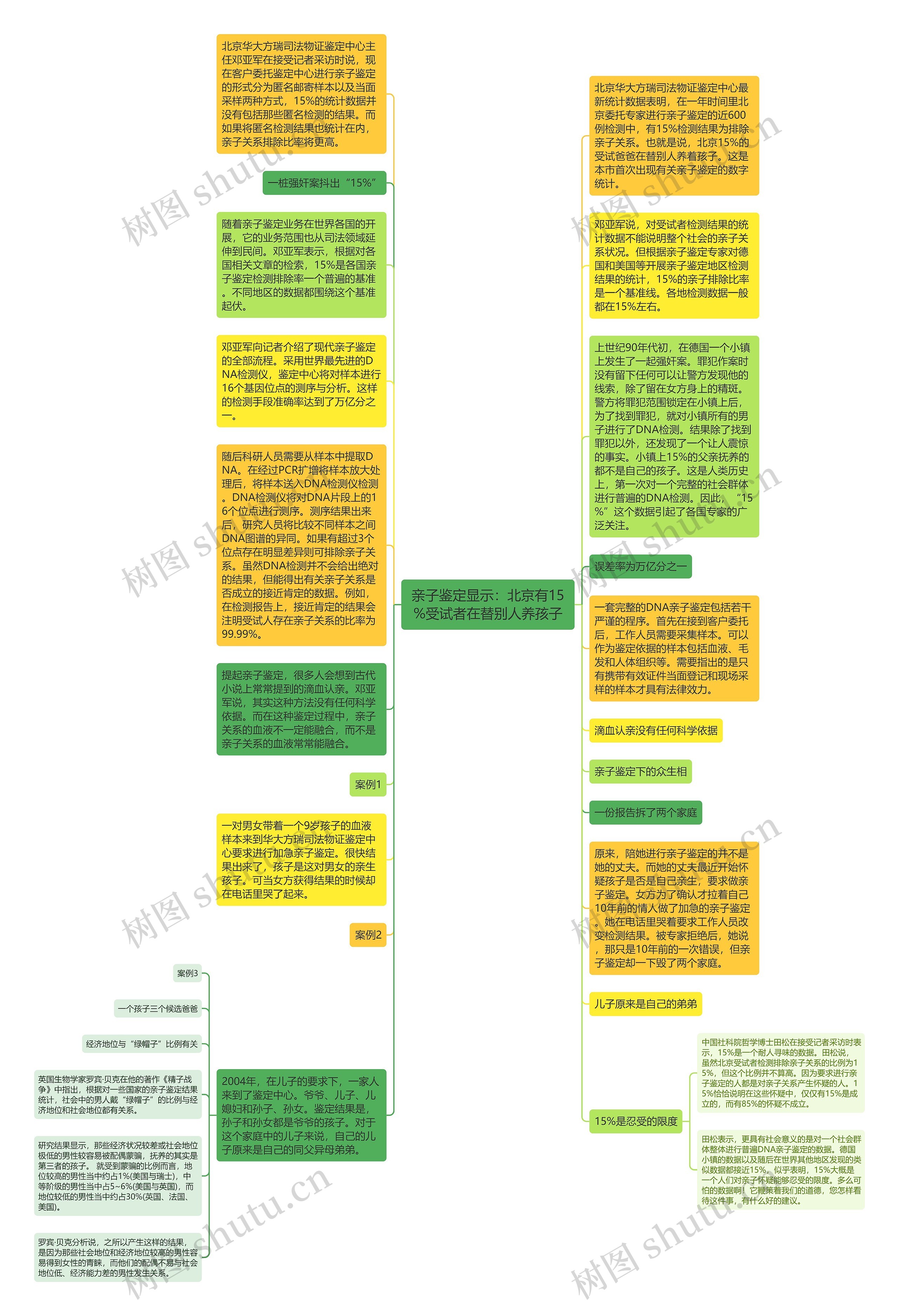 亲子鉴定显示：北京有15%受试者在替别人养孩子