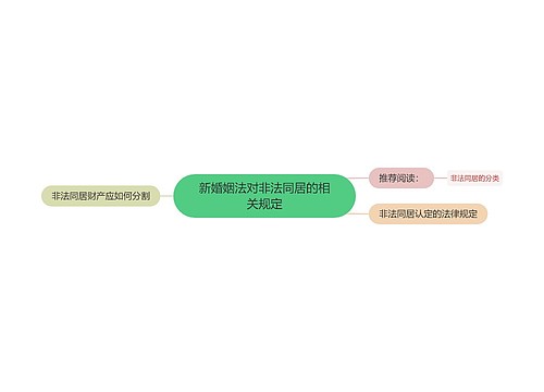 新婚姻法对非法同居的相关规定