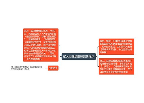 军人办理结婚登记的程序