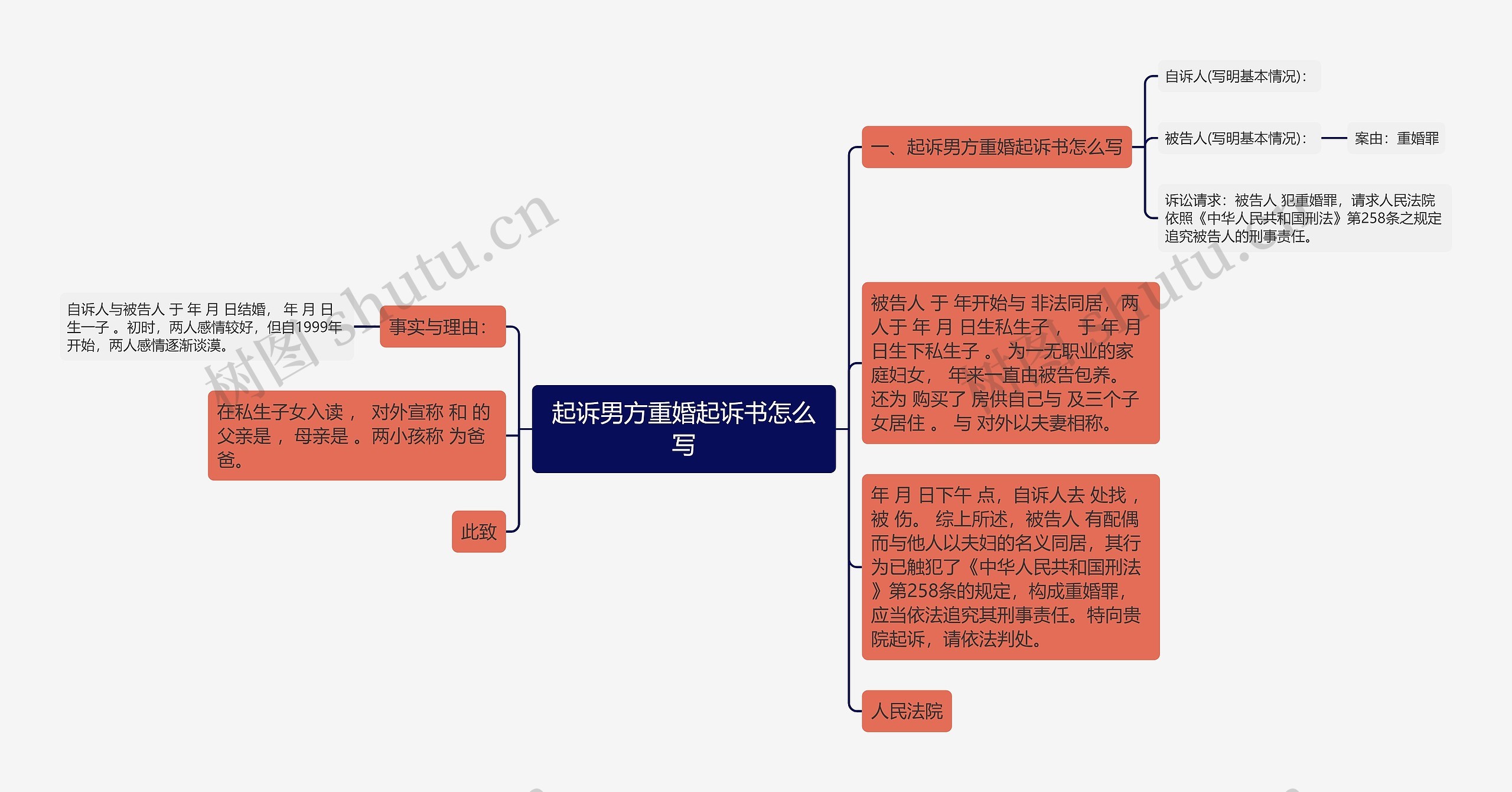 起诉男方重婚起诉书怎么写思维导图