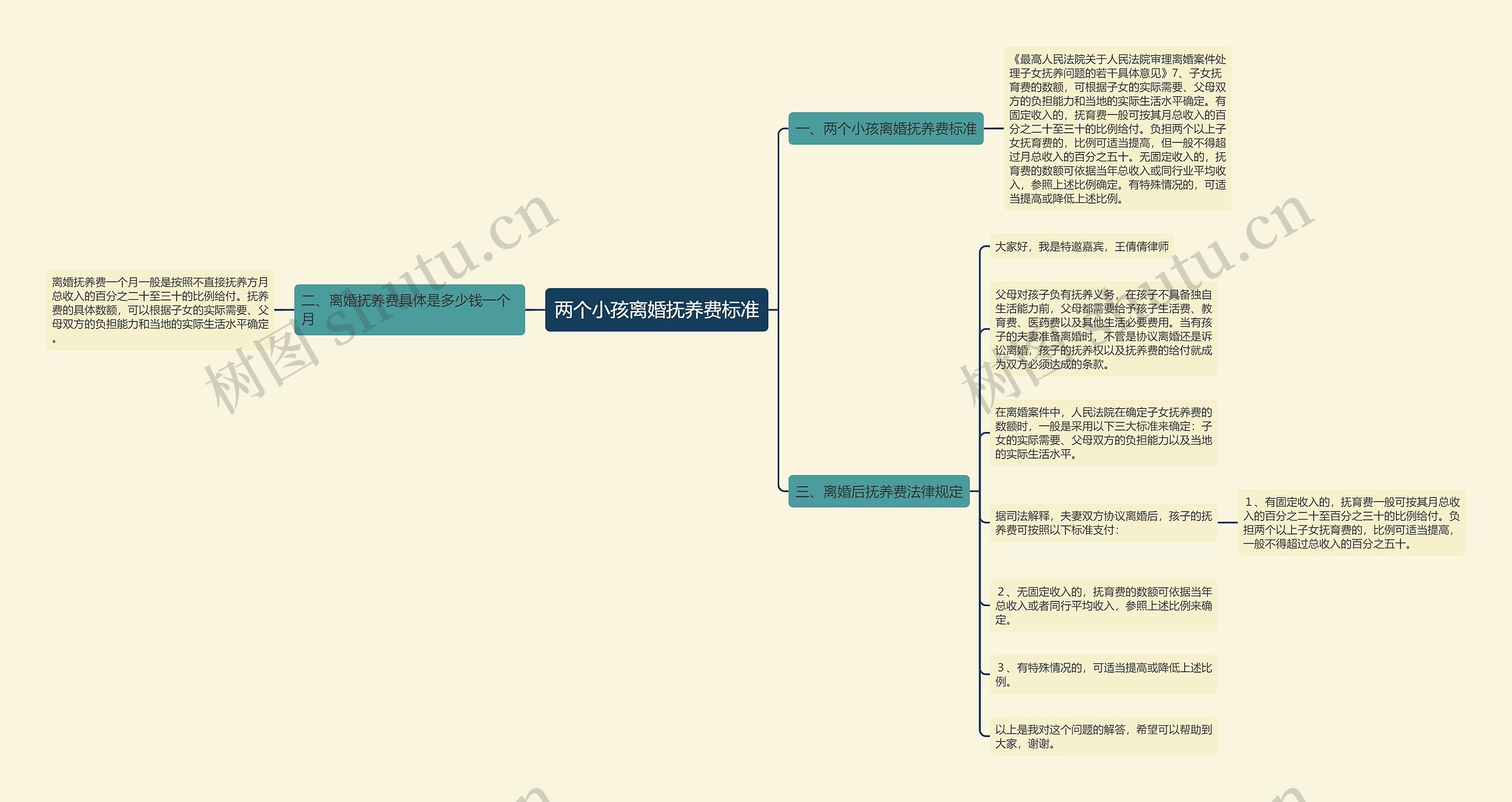 两个小孩离婚抚养费标准思维导图