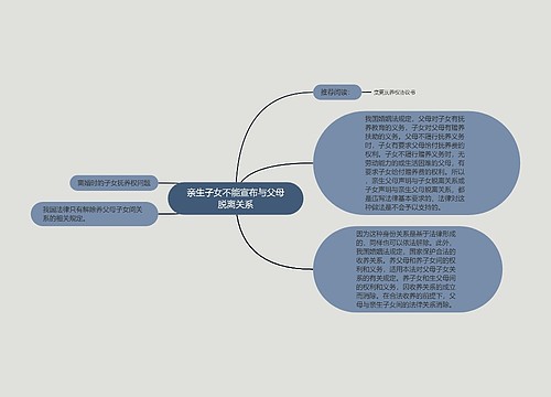 亲生子女不能宣布与父母脱离关系