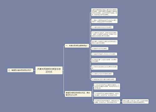 夫妻共同债务的类型与偿还方式