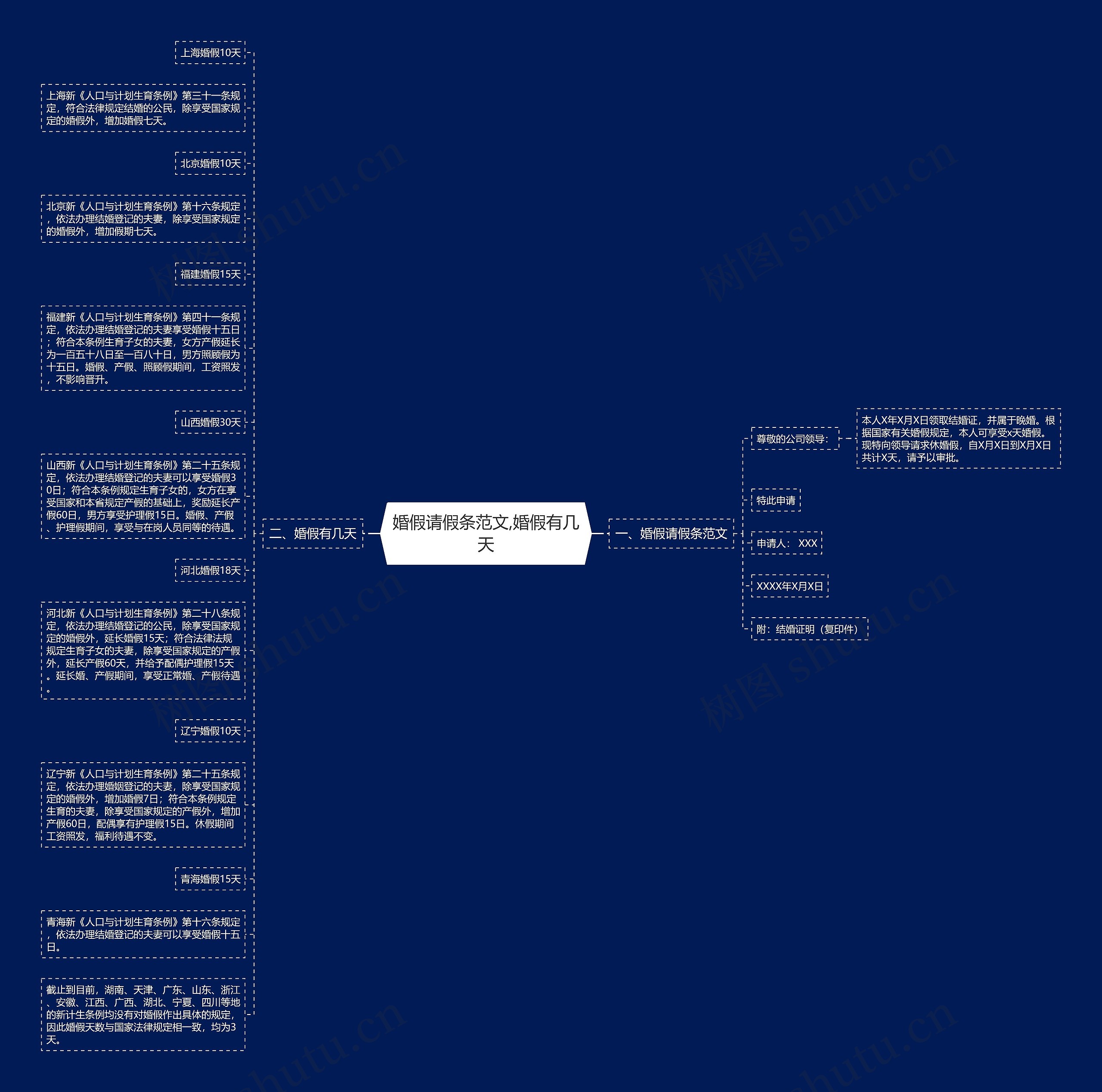 婚假请假条范文,婚假有几天思维导图
