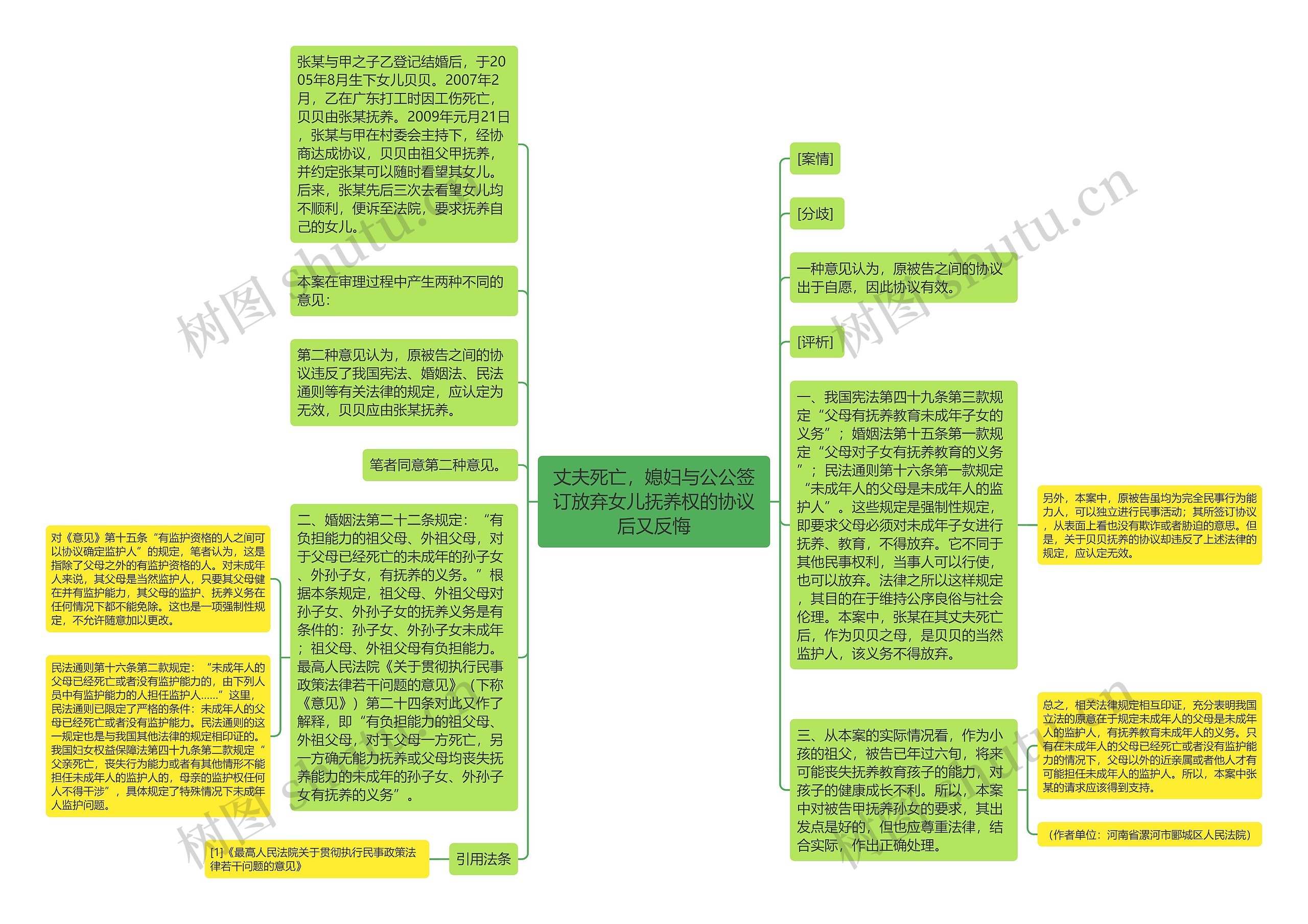 丈夫死亡，媳妇与公公签订放弃女儿抚养权的协议后又反悔