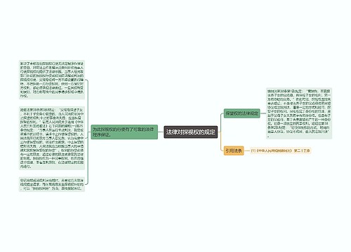 法律对探视权的规定