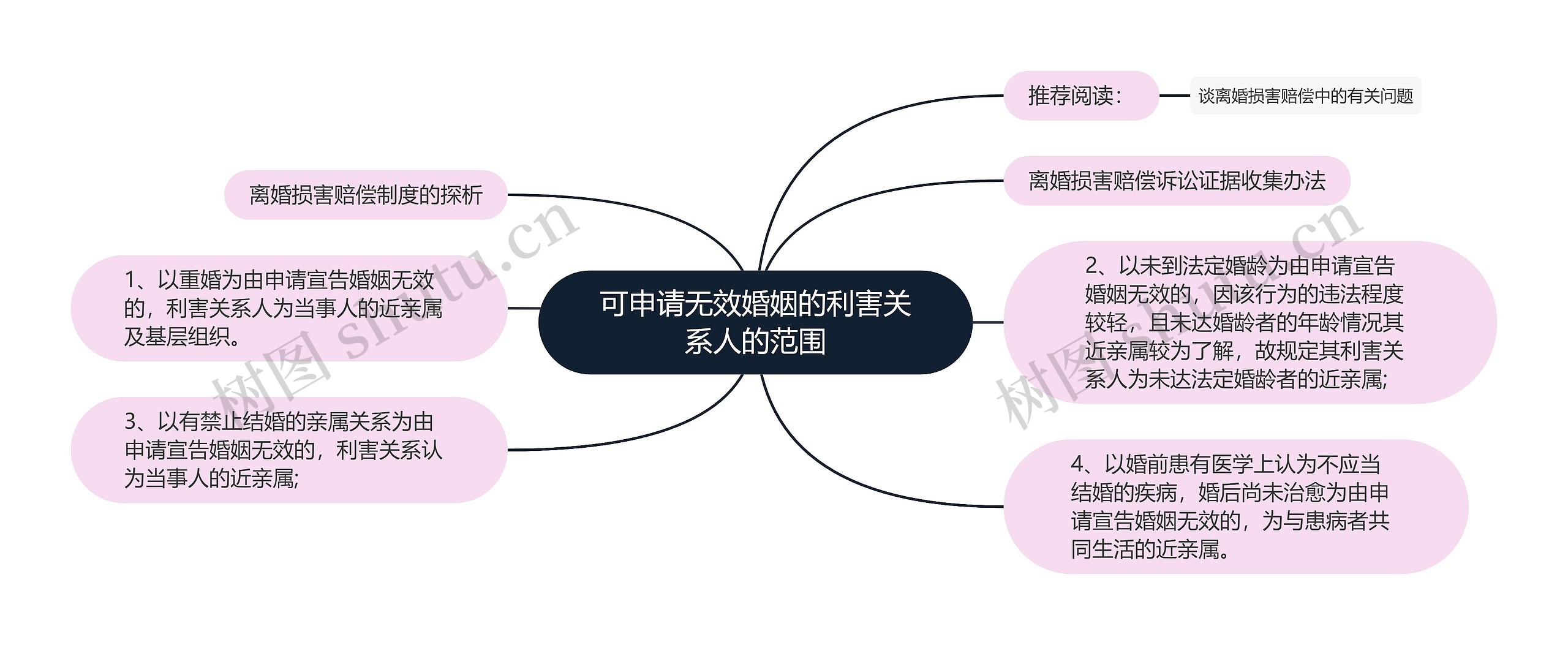 可申请无效婚姻的利害关系人的范围