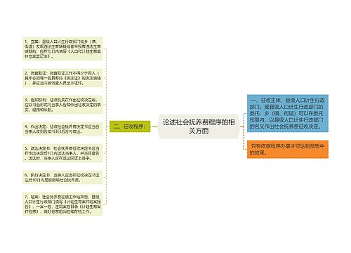 论述社会抚养费程序的相关方面