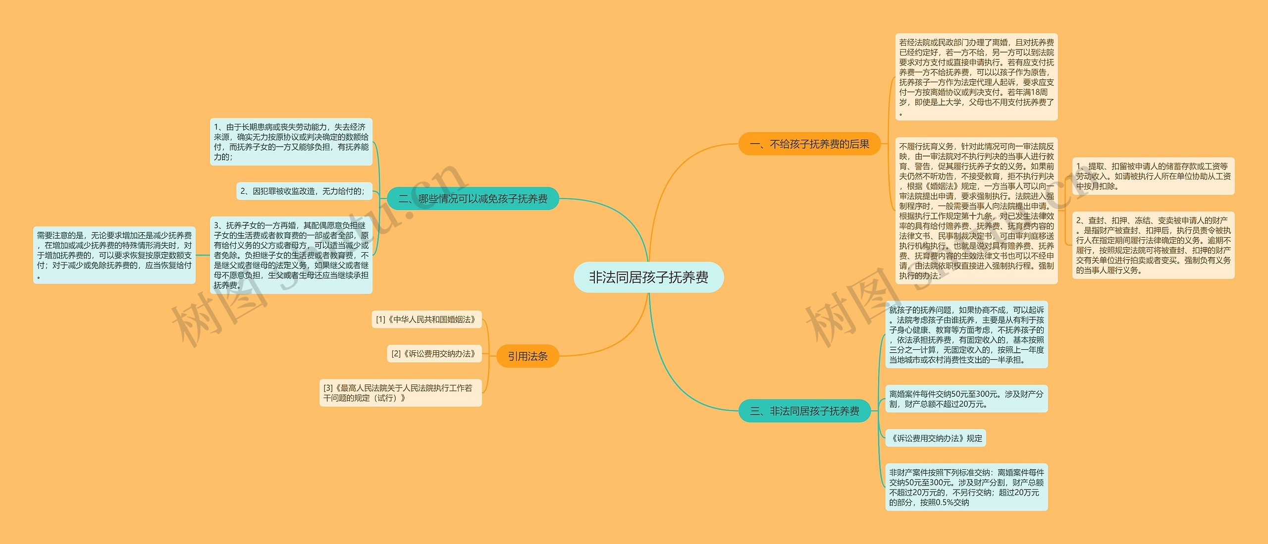 非法同居孩子抚养费 非法同居孩子抚养费
