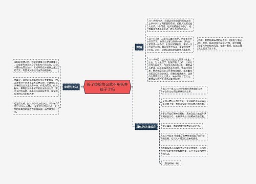 签了堕胎协议就不用抚养孩子了吗