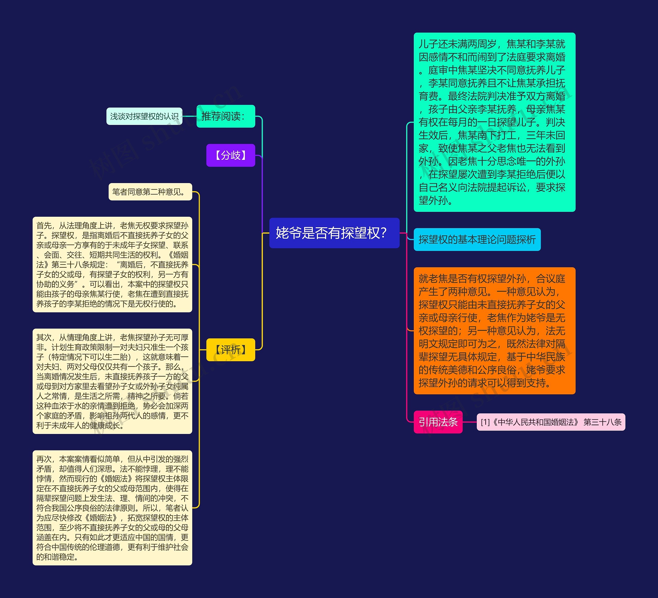 姥爷是否有探望权？思维导图