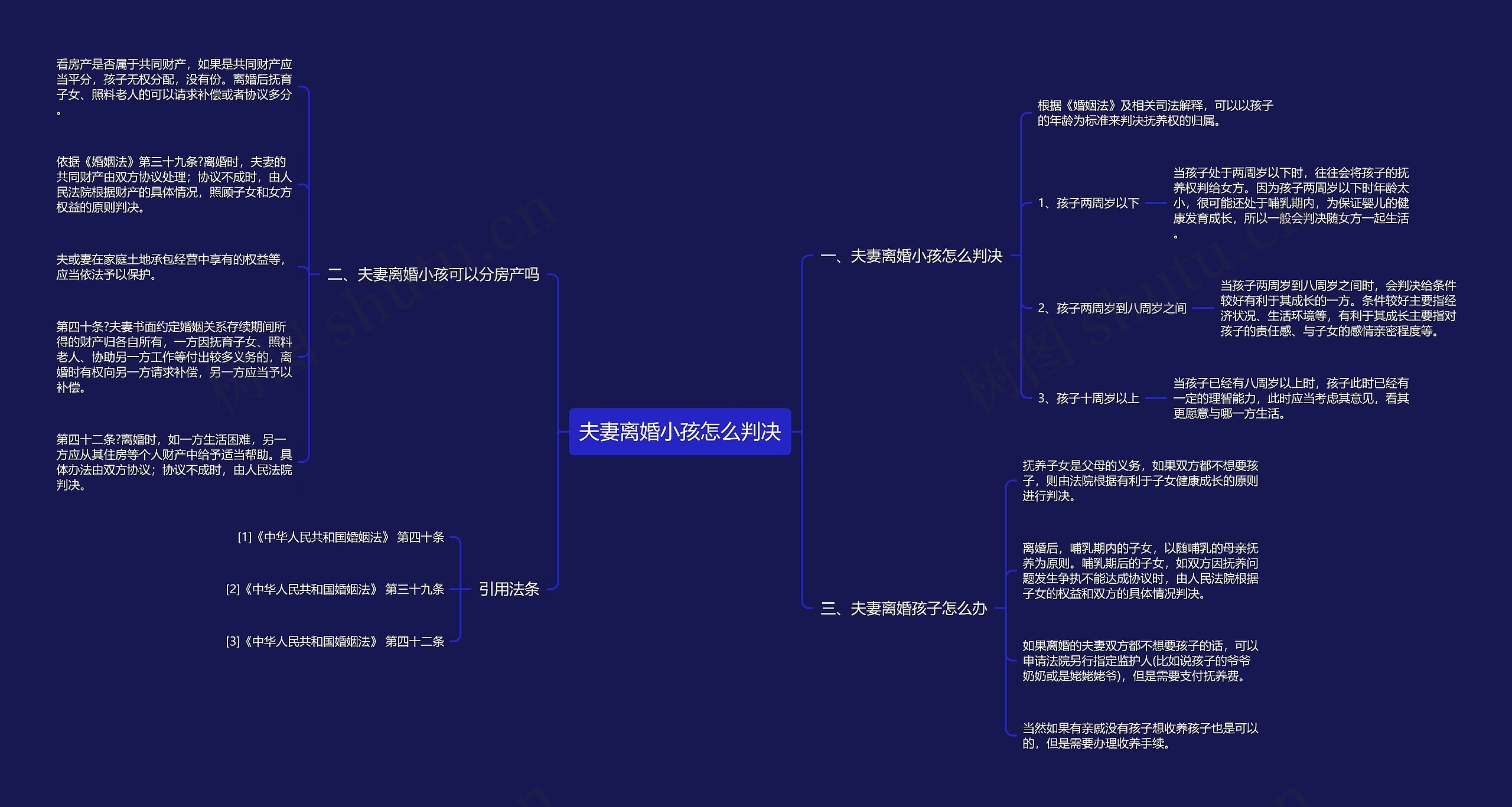 夫妻离婚小孩怎么判决思维导图