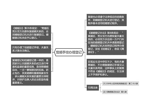 复婚手续办理登记