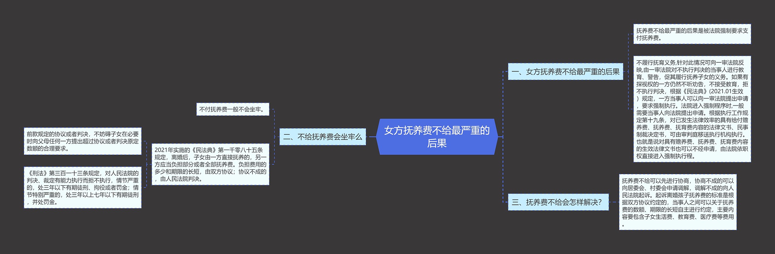 女方抚养费不给最严重的后果