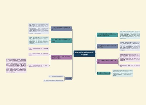 重婚罪与非罪的界限是如何区分的