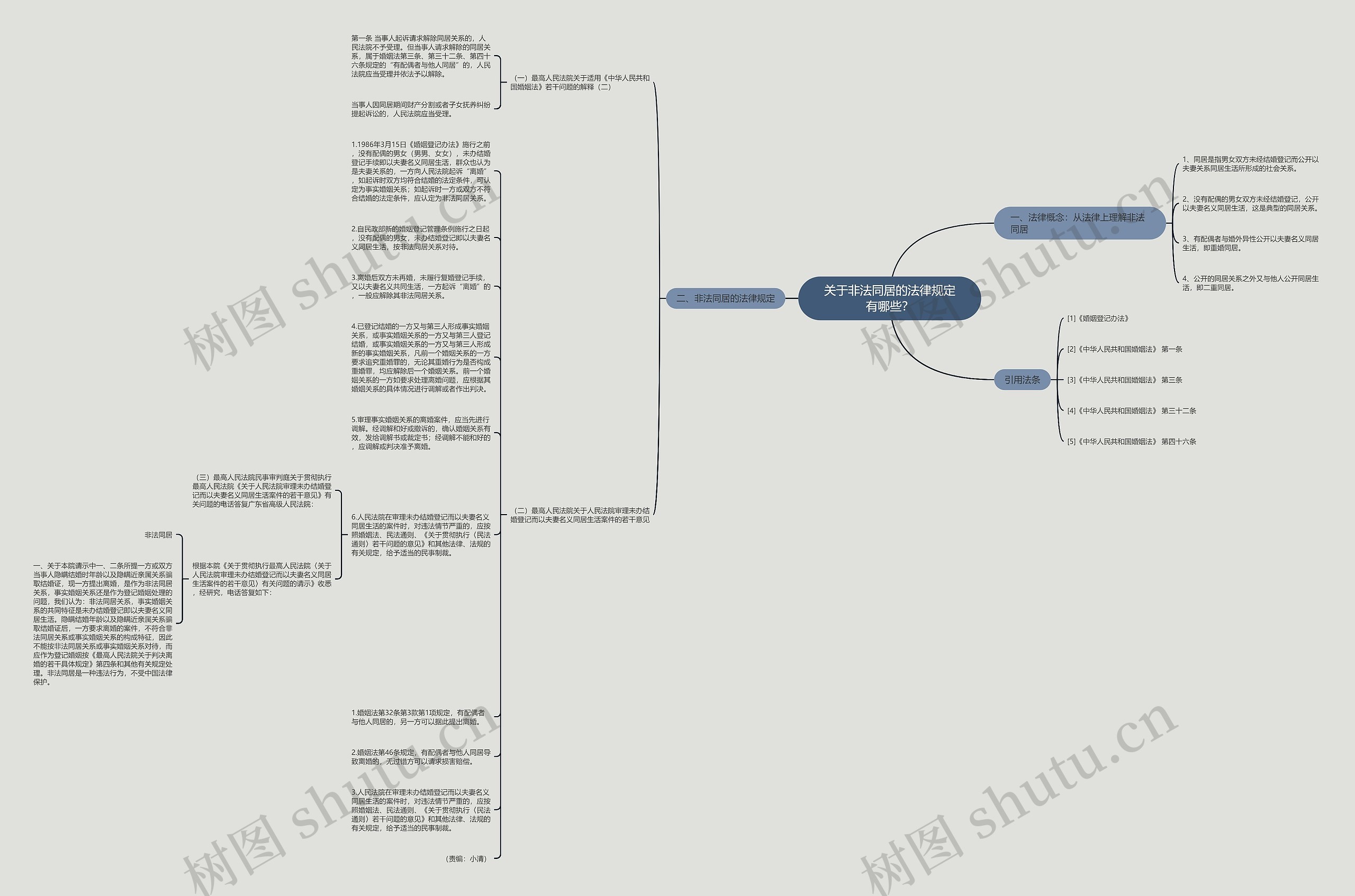 关于非法同居的法律规定有哪些？思维导图