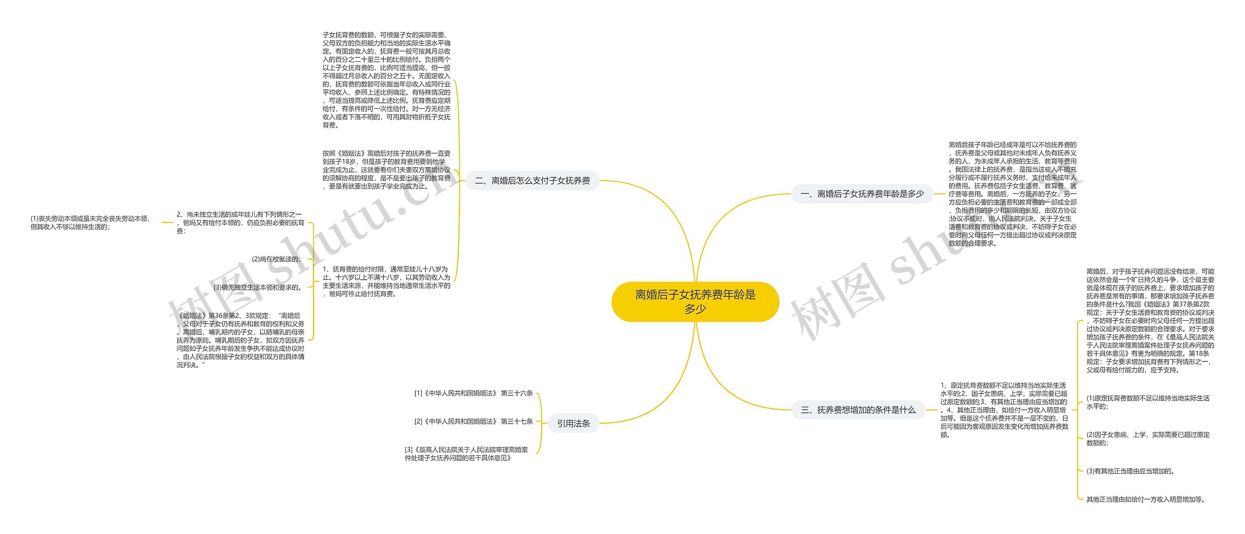 离婚后子女抚养费年龄是多少思维导图