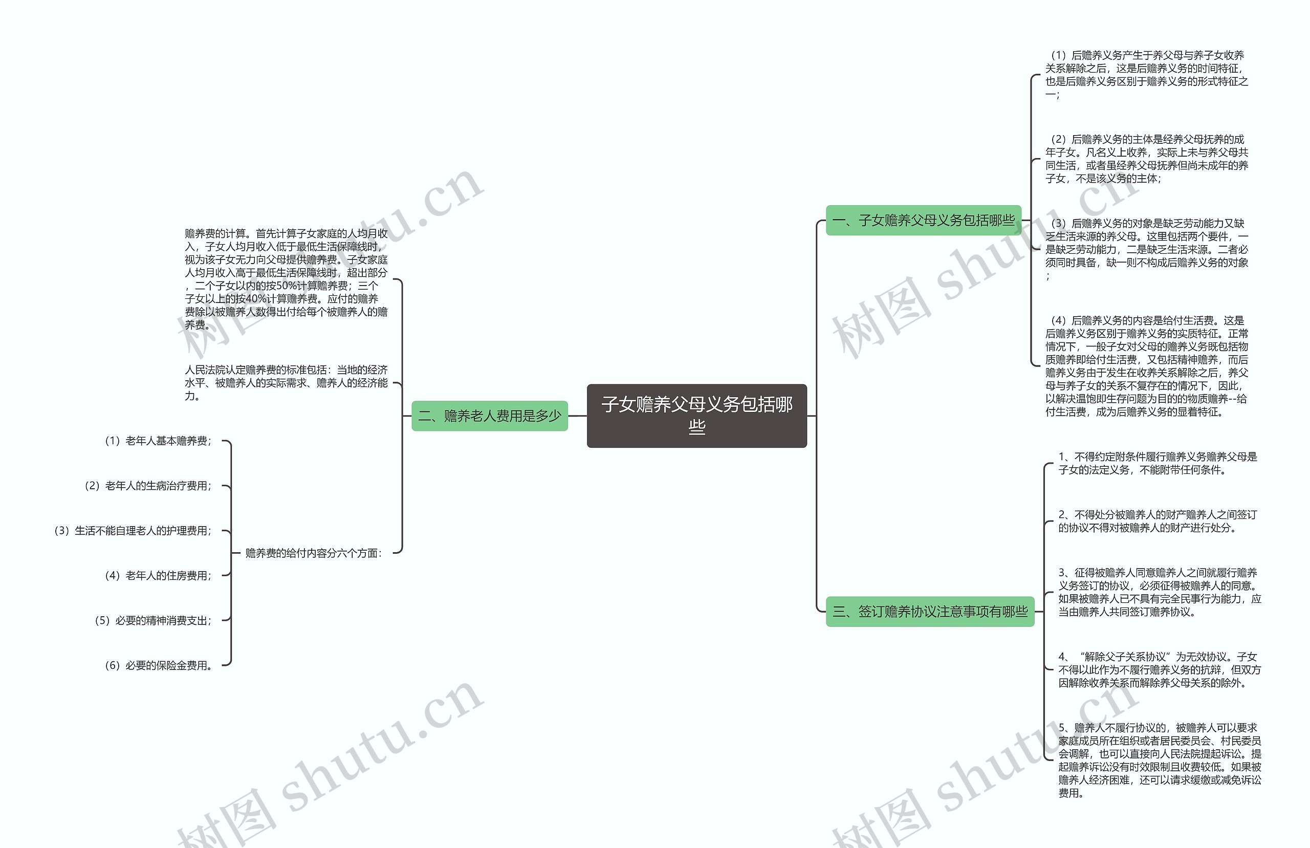 子女赡养父母义务包括哪些