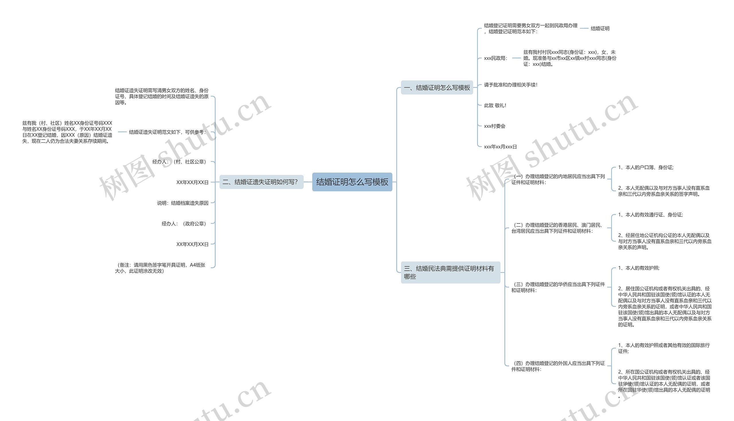 结婚证明怎么写思维导图