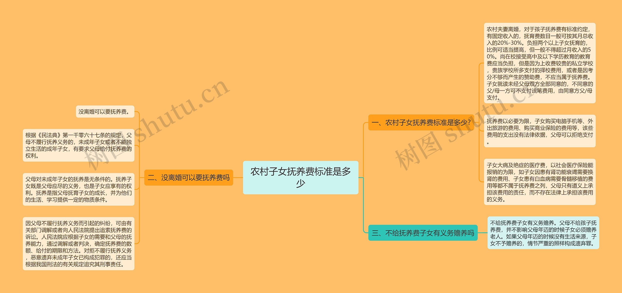 农村子女抚养费标准是多少