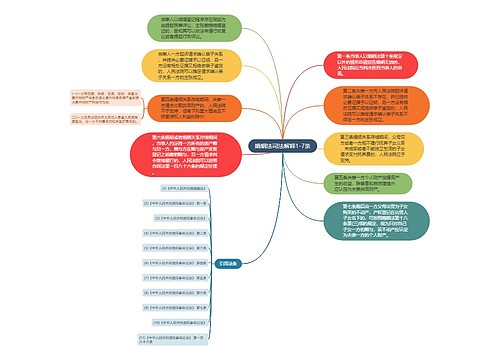 婚姻法司法解释1-7条