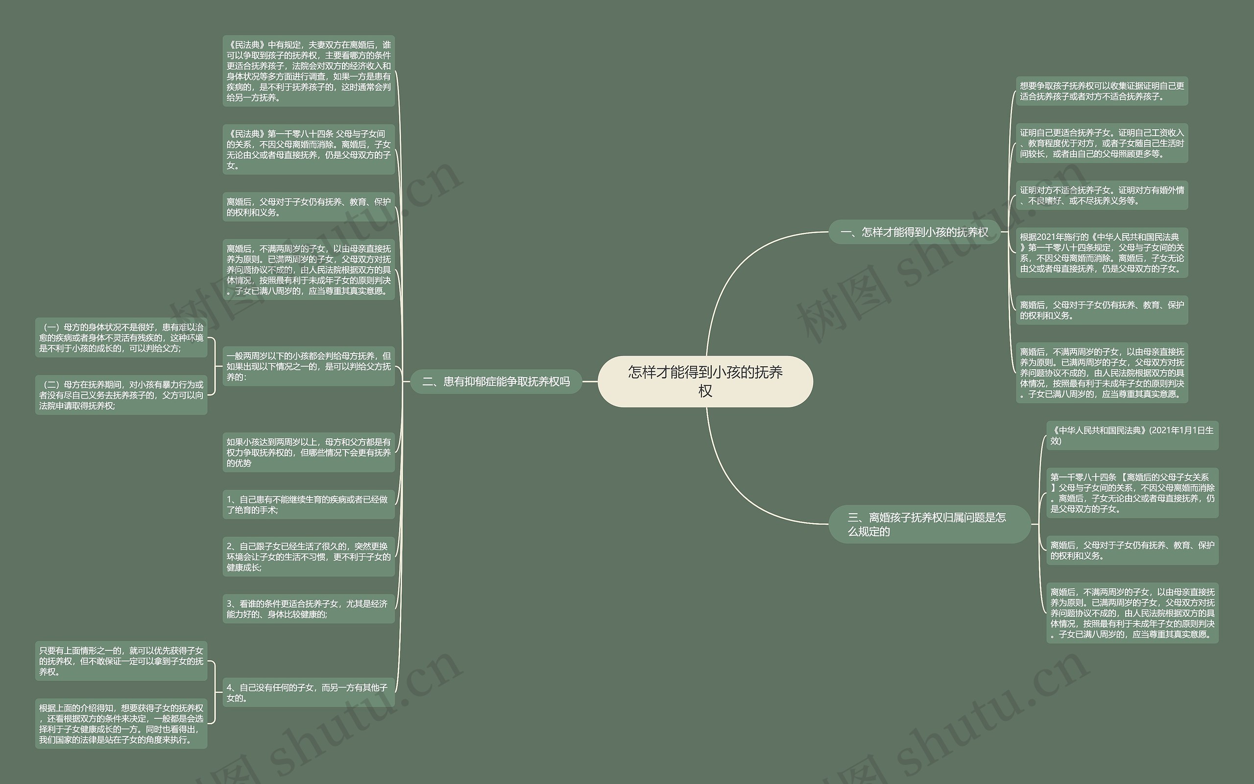怎样才能得到小孩的抚养权思维导图高清图 怎样才能得到小孩的抚养权思维导图