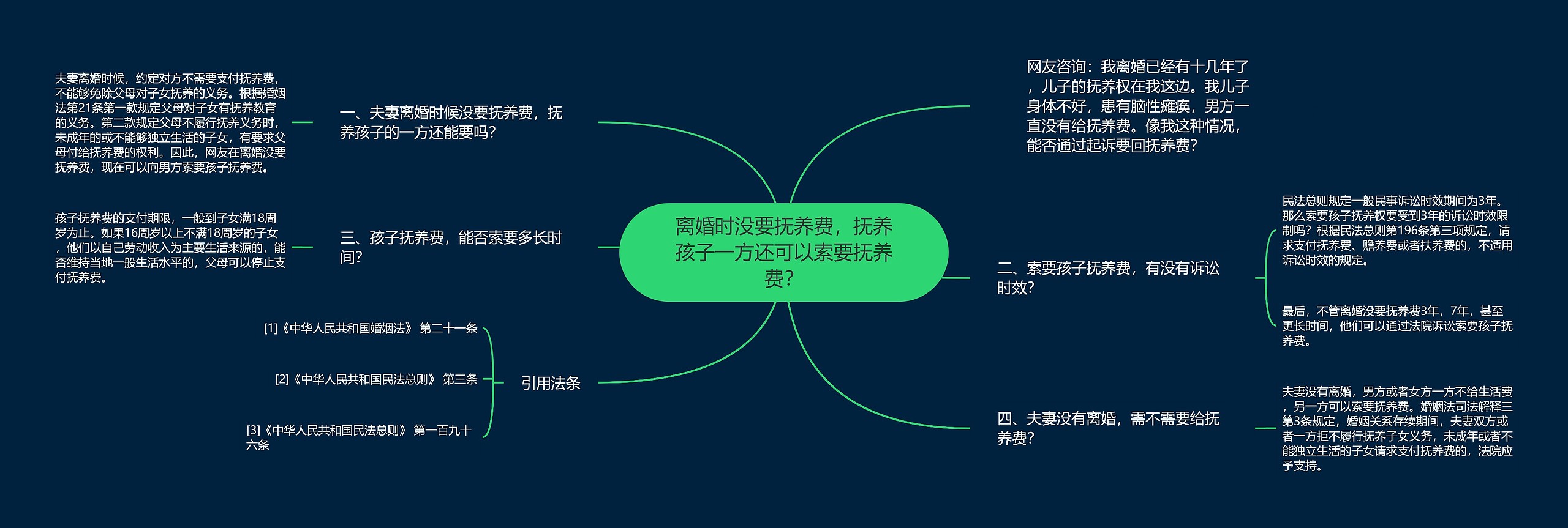 离婚时没要抚养费,抚养孩子一方还可以索要抚养费? 离婚时没要抚养费,抚养孩子一方还可以索要抚养费?