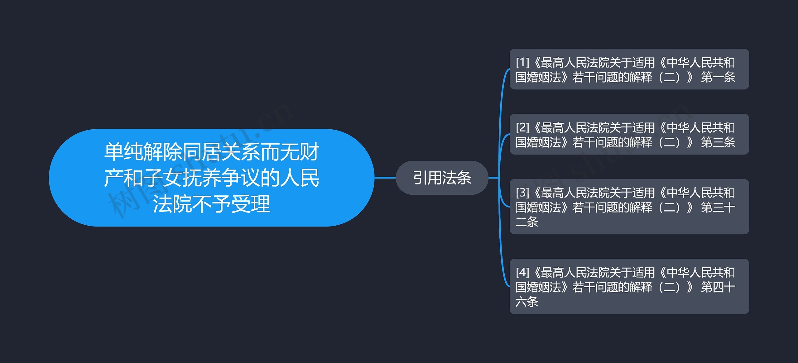 单纯解除同居关系而无财产和子女抚养争议的人民法院不予受理思维导图