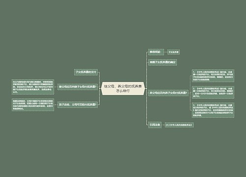 继父母、养父母的抚养费怎么给付