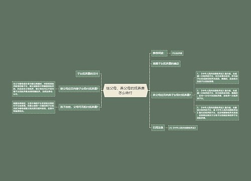 继父母、养父母的抚养费怎么给付