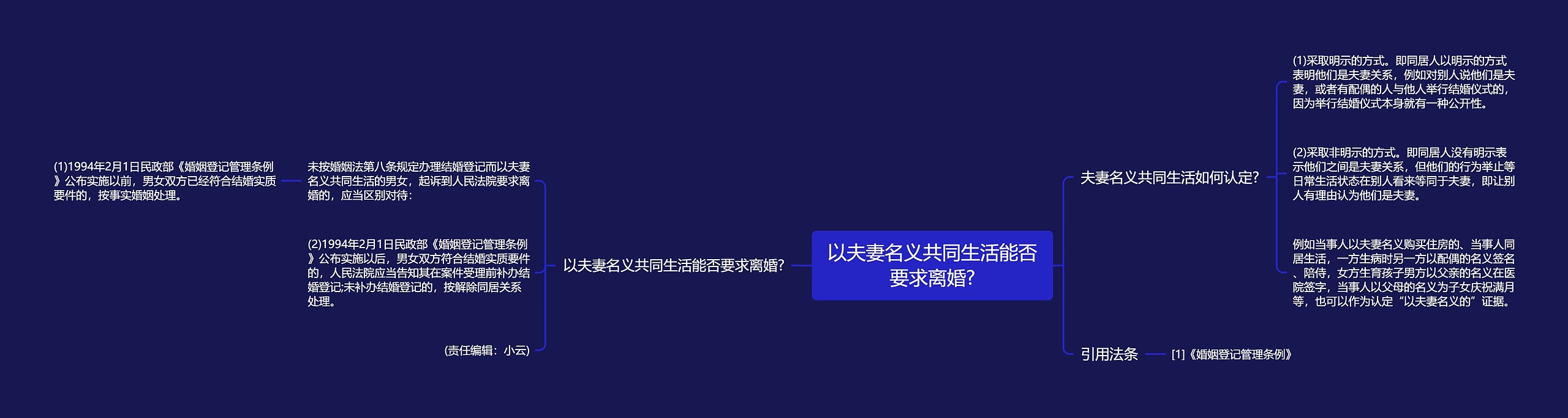 以夫妻名义共同生活能否要求离婚?