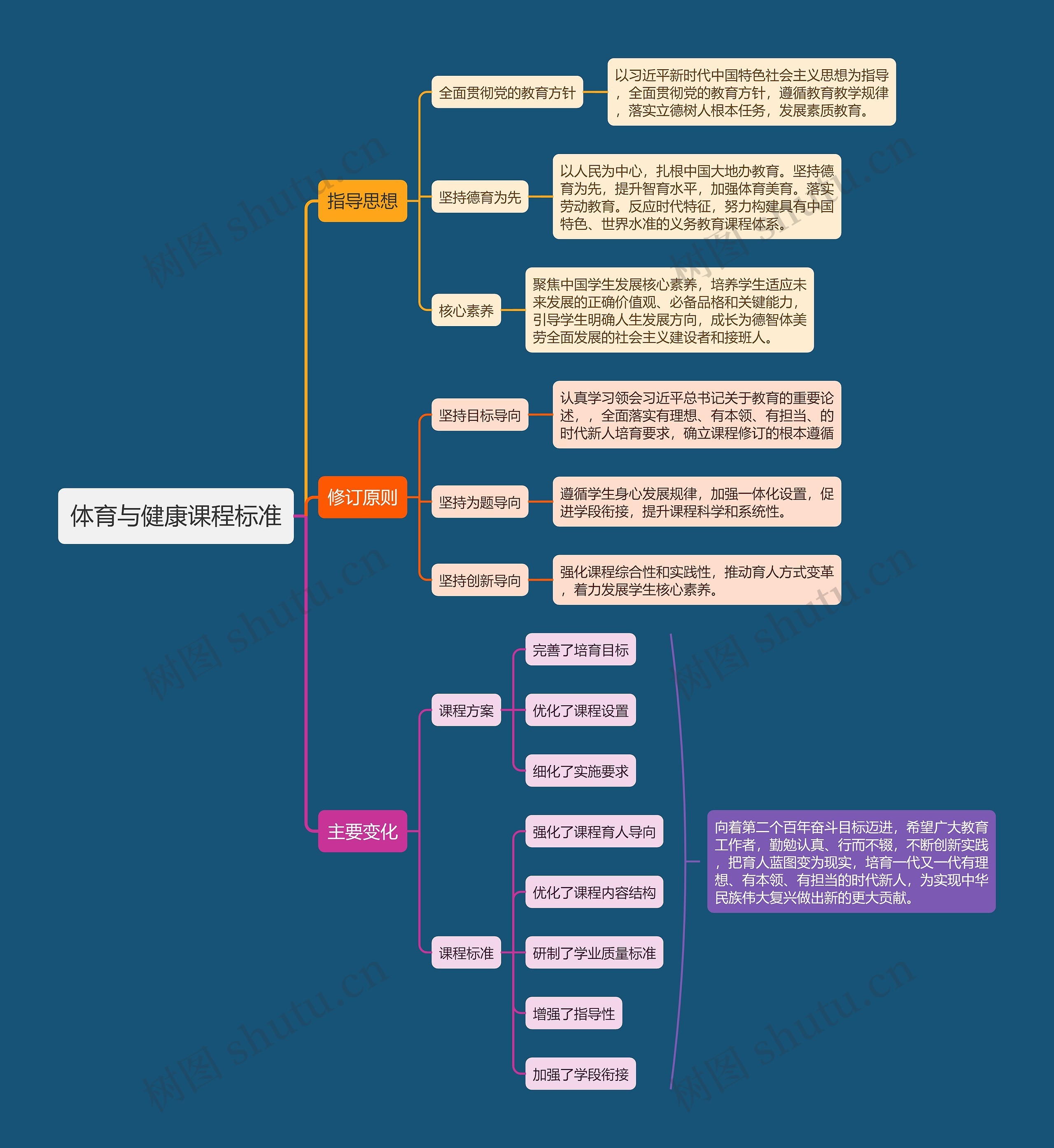 体育与健康课程标准