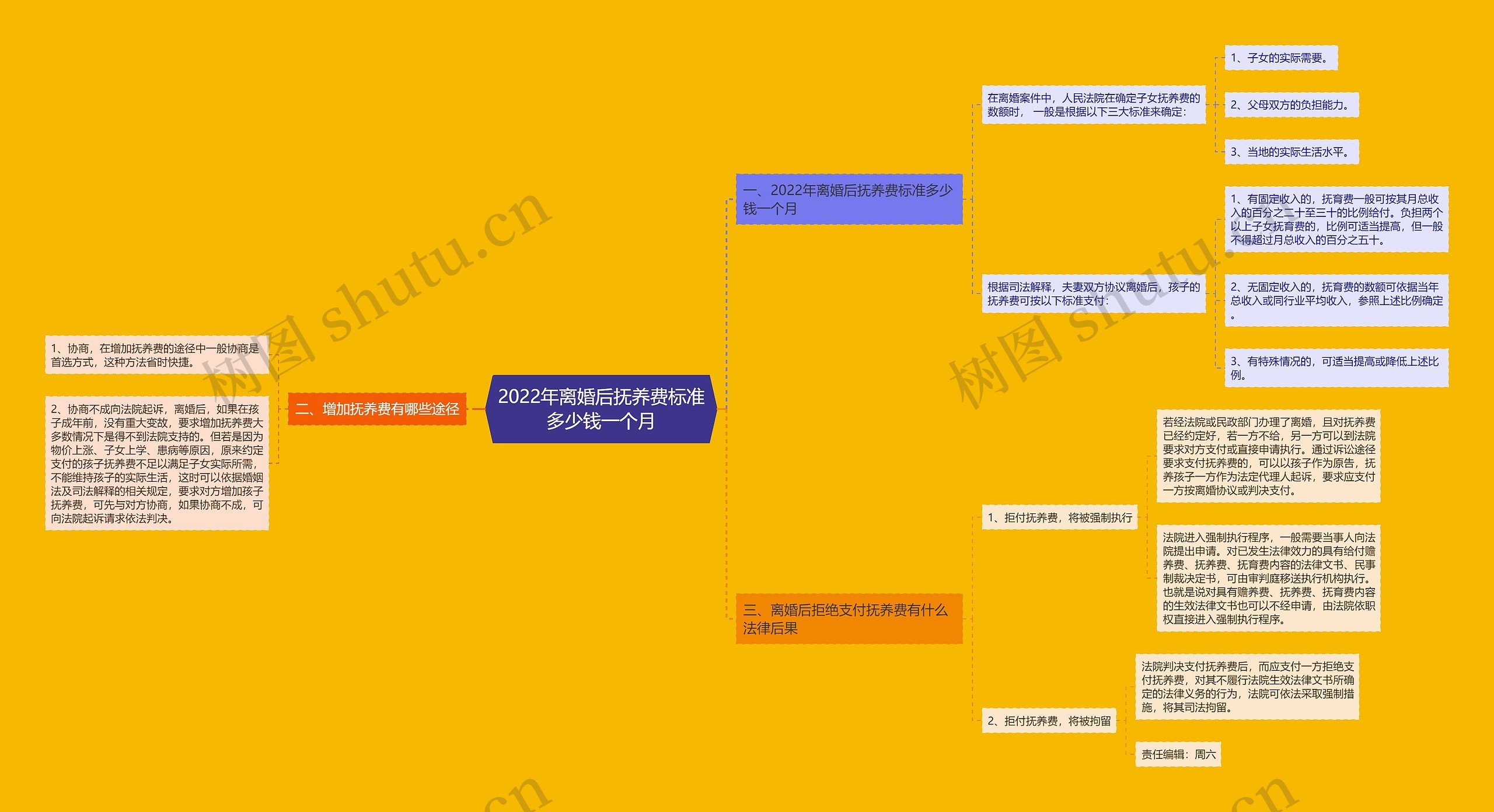 2022年离婚后抚养费标准多少钱一个月 2022年离婚后抚养费标准多少钱一个月
