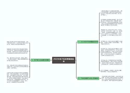 2022年孩子抚养费最低标准