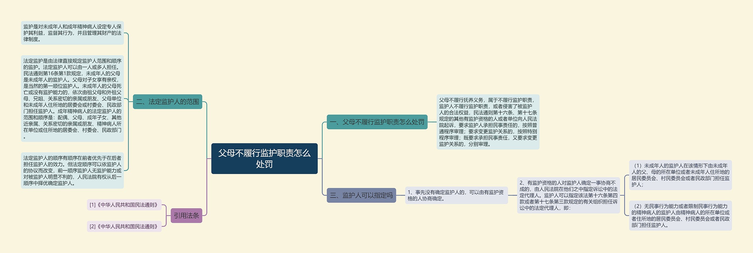 父母不履行监护职责怎么处罚