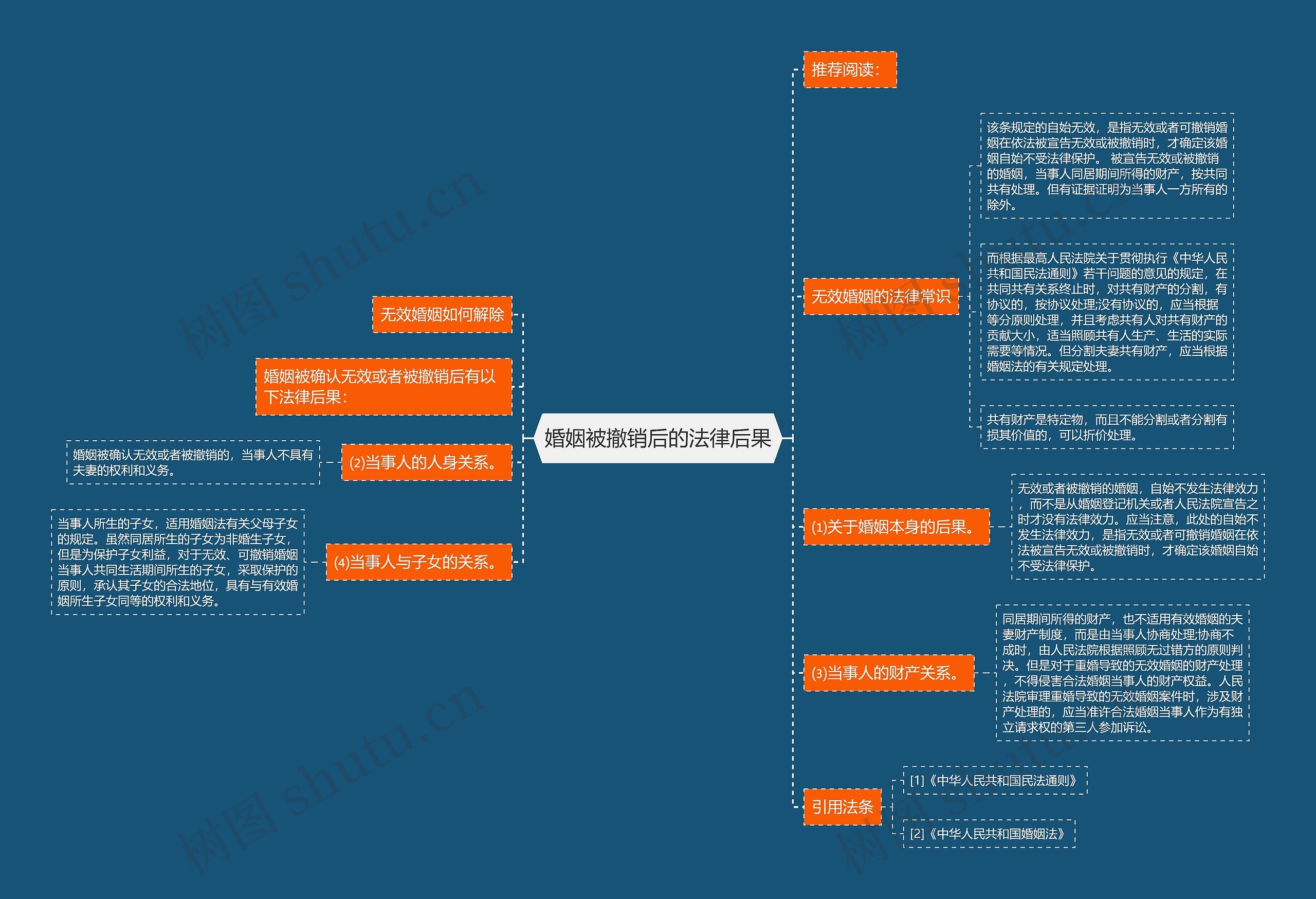 婚姻被撤销后的法律后果 婚姻被撤销后的法律后果