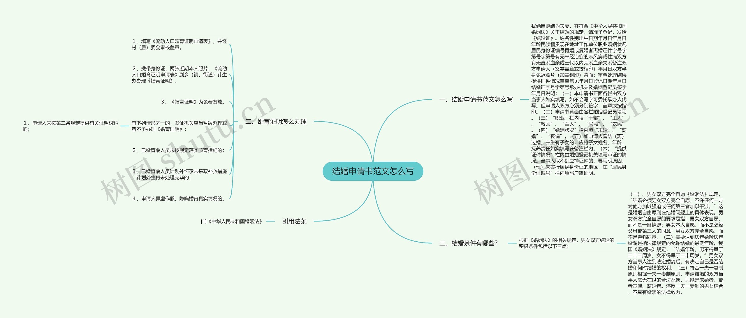 结婚申请书范文怎么写思维导图