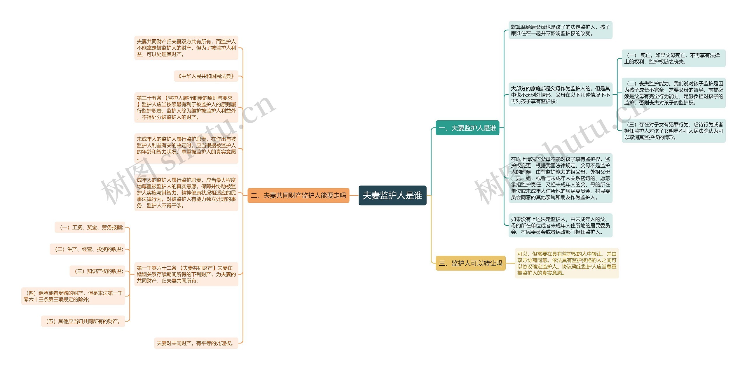 夫妻监护人是谁