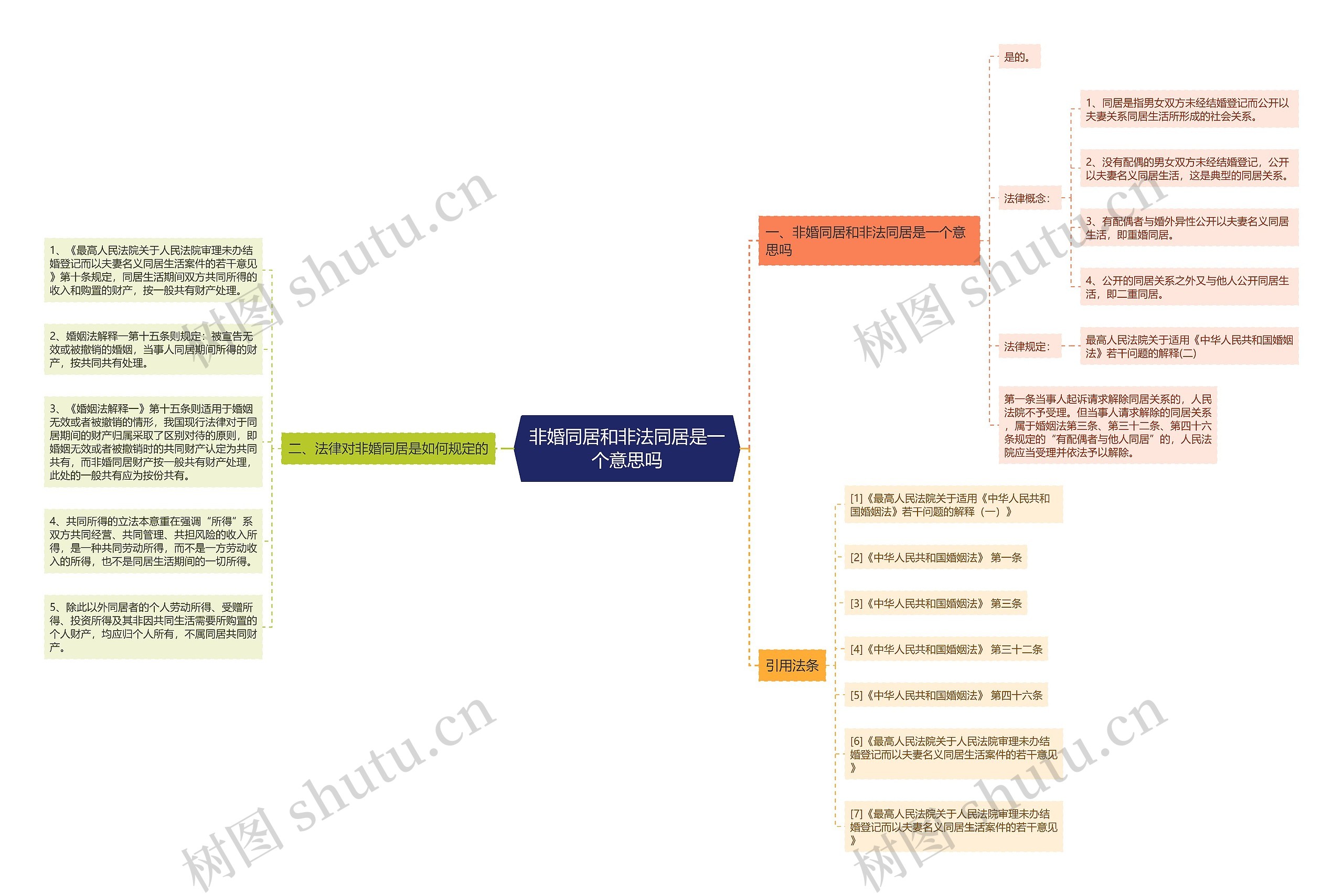 非婚同居和非法同居是一个意思吗 非婚同居和非法同居是一个意思吗