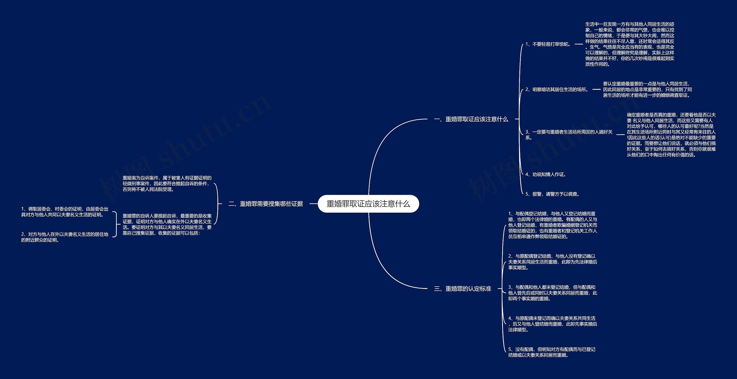 重婚罪取证应该注意什么思维导图