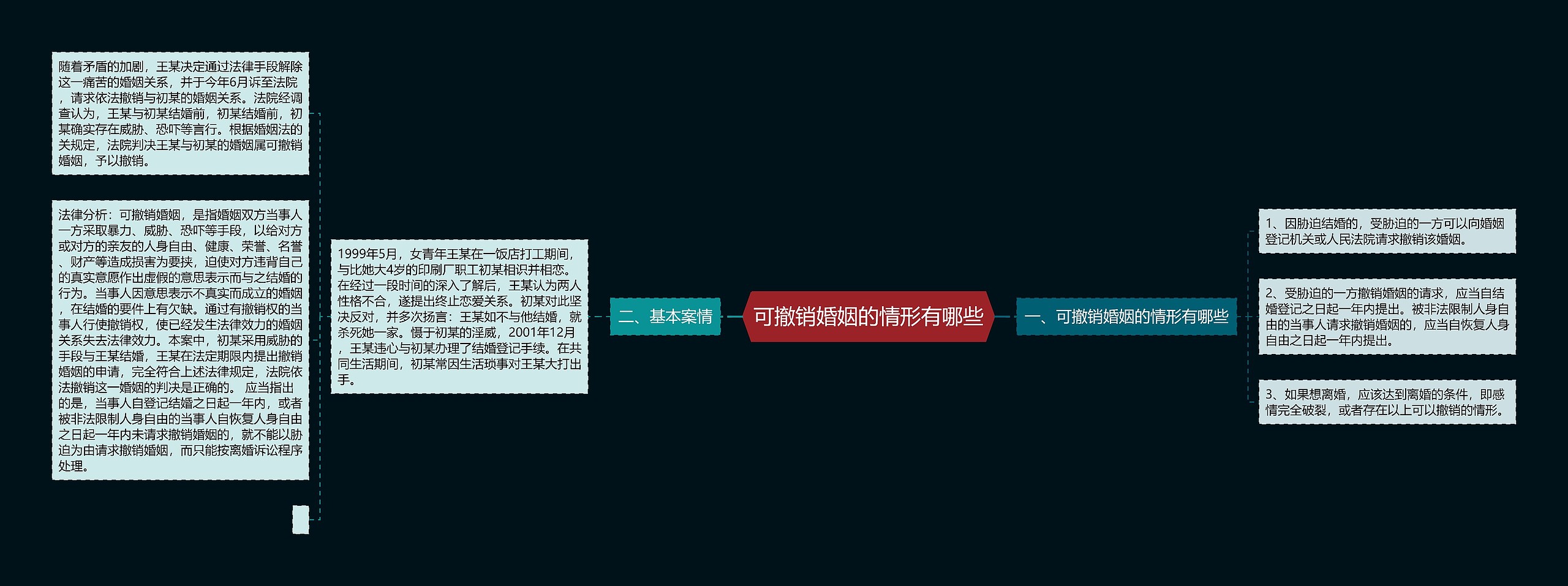 可撤销婚姻的情形有哪些思维导图