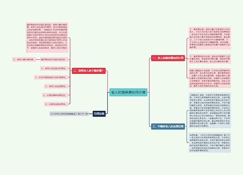 老人的赡养费如何计算