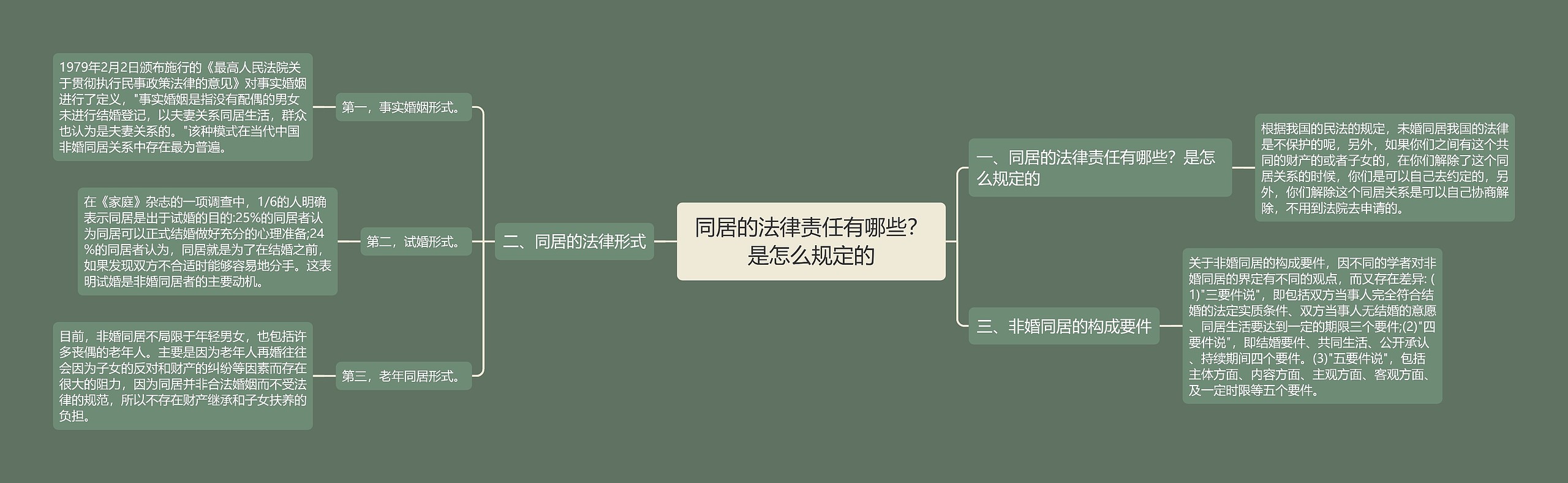 同居的法律责任有哪些?是怎么规定的 同居的法律责任有哪些?是怎么规定的