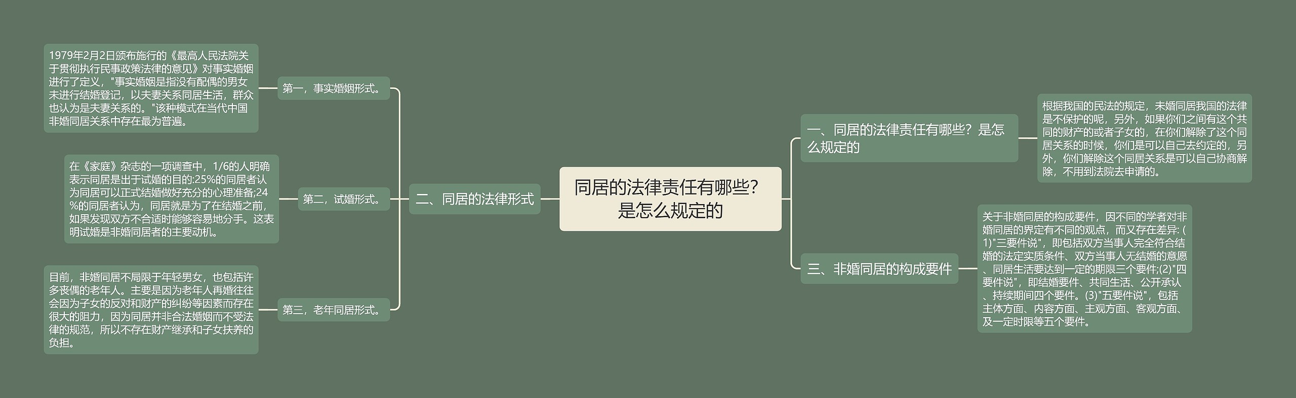 同居的法律责任有哪些？是怎么规定的