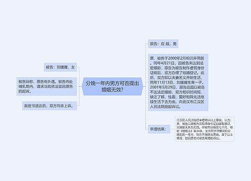 分娩一年内男方可否提出婚姻无效?