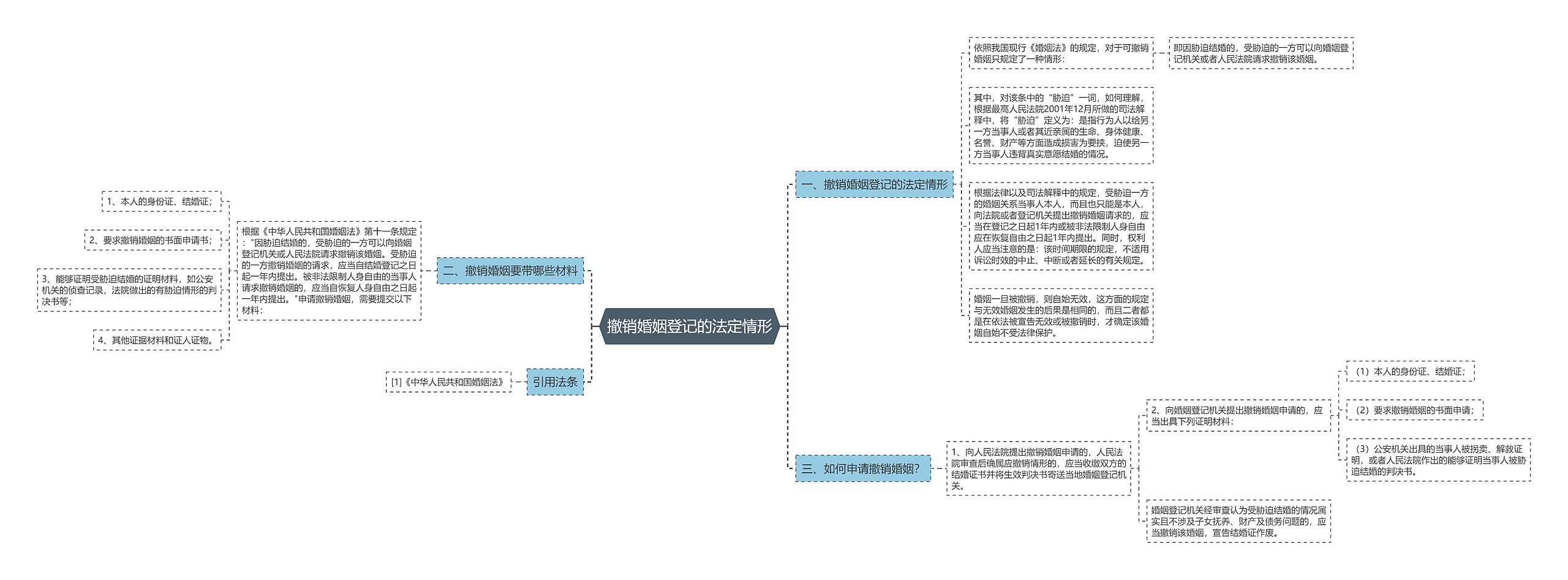 撤销婚姻登记的法定情形 撤销婚姻登记的法定情形