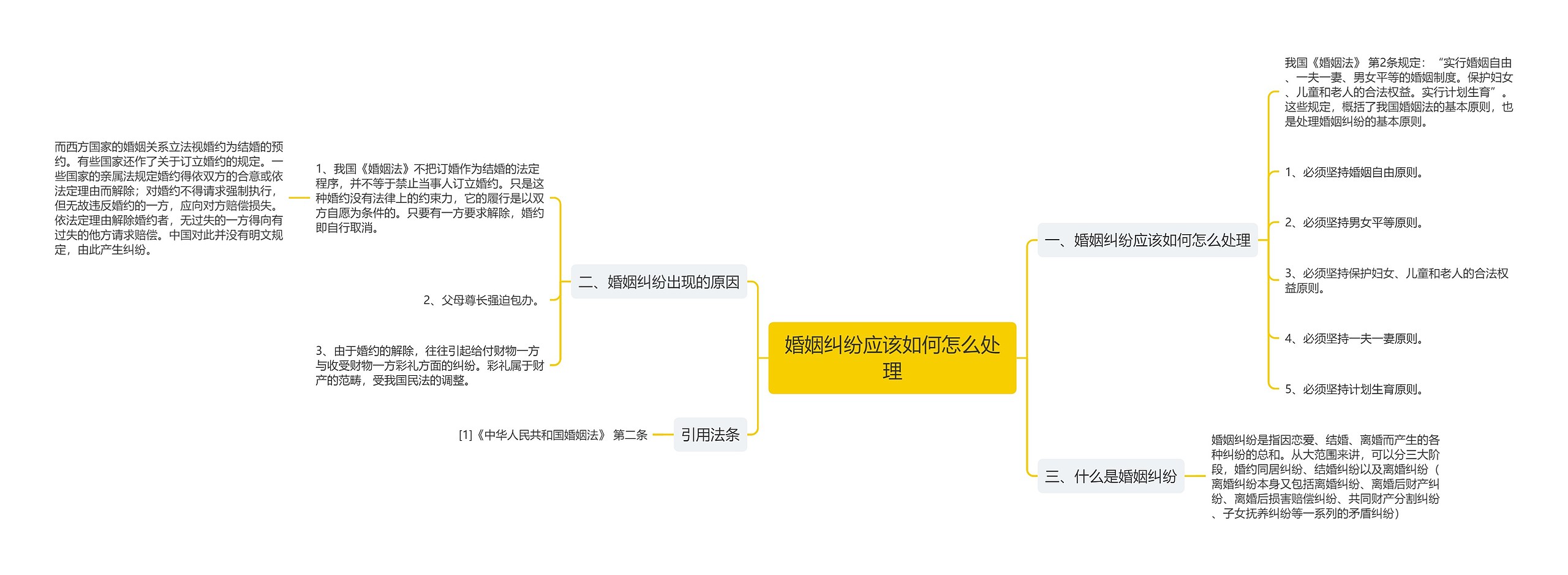 婚姻纠纷应该如何怎么处理